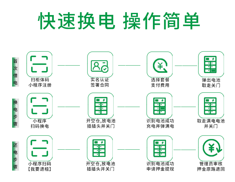 貝塞爾充換電柜詳情頁(yè)240827-xxx-13換電流程.jpg